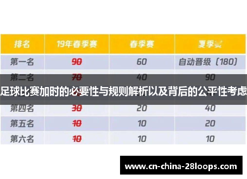 足球比赛加时的必要性与规则解析以及背后的公平性考虑