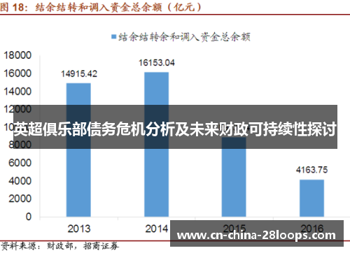英超俱乐部债务危机分析及未来财政可持续性探讨